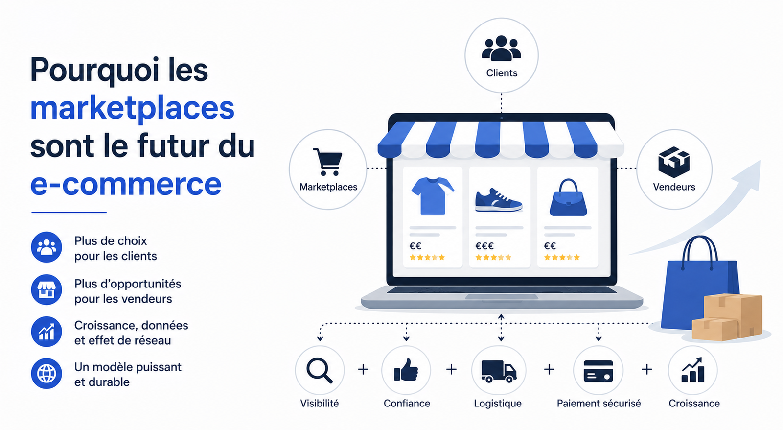 Pourquoi les marketplaces sont le futur du e-commerce ?